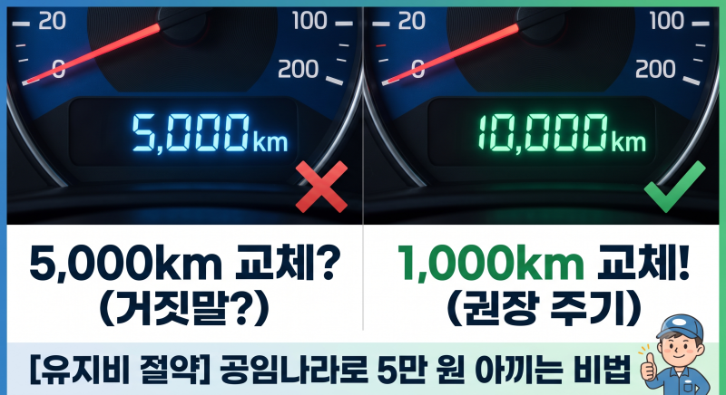 엔진오일 교환주기 5,000km의 거짓말? 가솔린·디젤 1만km 교체 주기와 공임나라로 5만 원 아끼....
