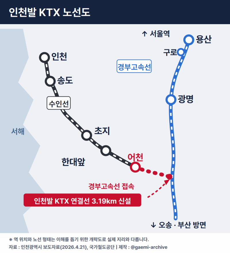 [부동산] 인천발 KTX 수원발 KTX 개통 총정리 | 2026년 12월 예정, 노선도, 소요시간, 수혜지역