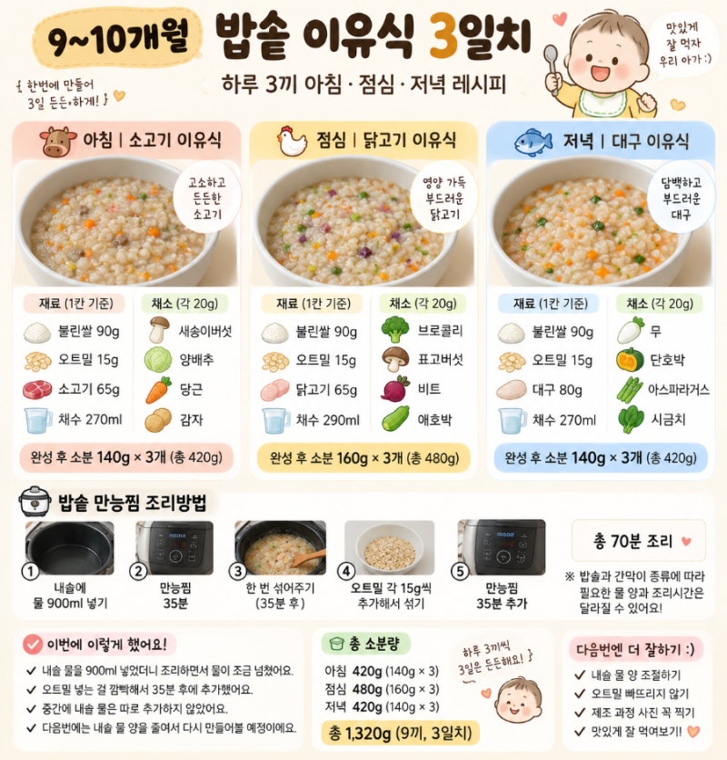 9~10개월 밥솥 이유식 3일치 / 하루 3끼 아침·점심·저녁 레시피