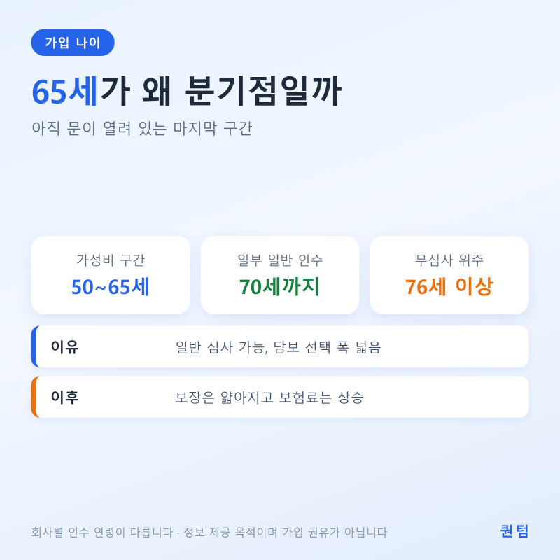 65세 남성 간병비보험 설계 총정리