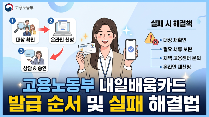 고용노동부 내일배움카드 발급 순서 및 실패 시 해결법