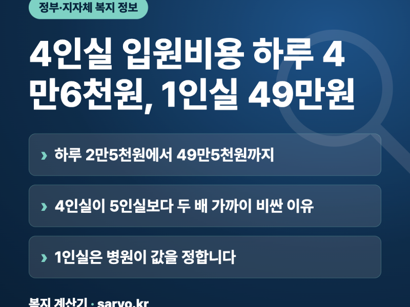 4인실 입원비용 하루 4만6천원, 1인실 49만원