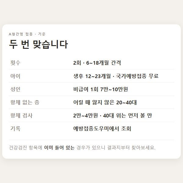A형간염 예방접종, 40대가 2번 맞아야 하는 이유