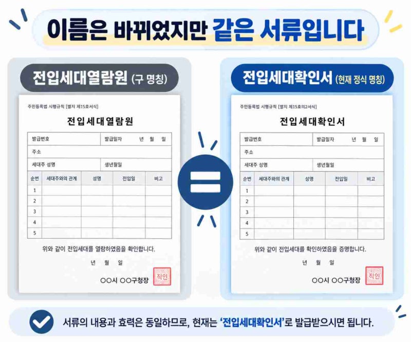 전입세대열람원 발급 서류·인터넷발급 방법(feat. 이름 바뀐 거 아세요?)