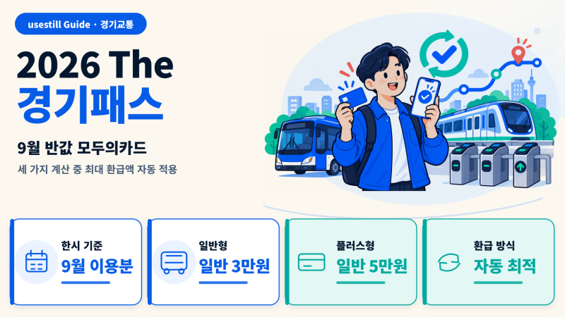 2026 The 경기패스 9월｜3만원·5만원 기준과 자동 환급