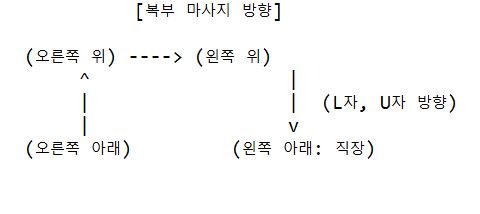 변비에 좋은 음식, 증상, 원인, 해결방법
