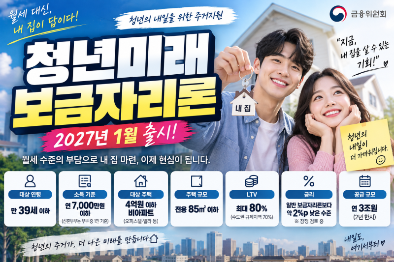 청년미래보금자리론 2027 출시｜만39세·소득 7000만원·4억원 이하 비아파트 LTV 80% 총정리