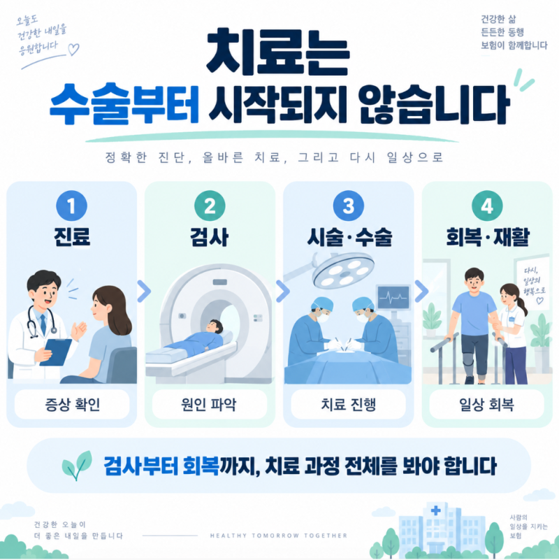 KB손해보험 질병상해 통합치료비, 실손보험 있는데 필요할까? 검사부터 재활까지 확인해봤습....