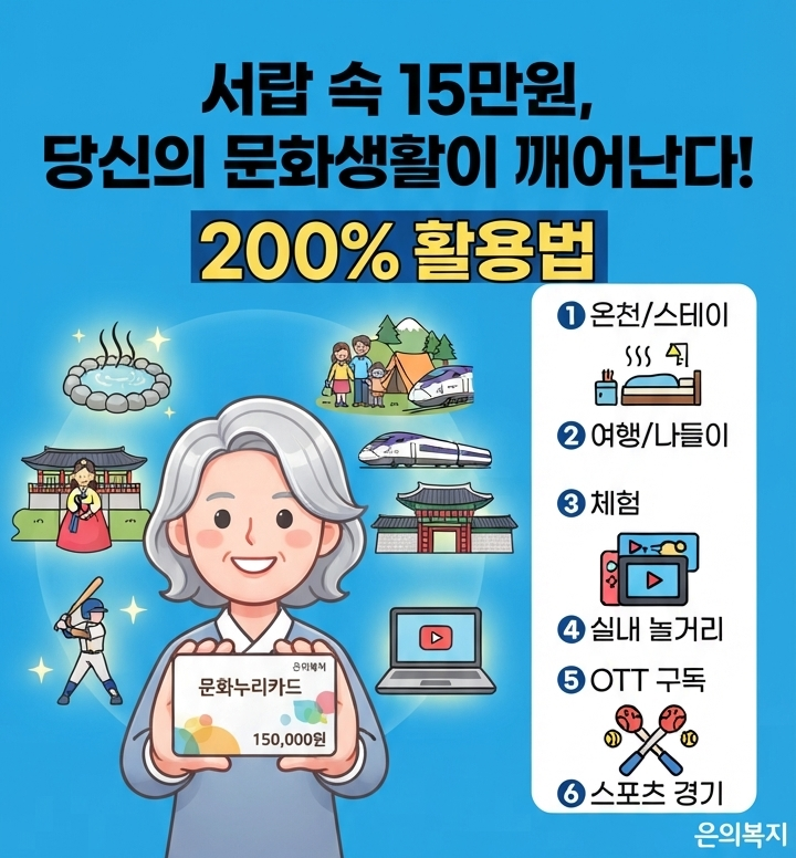 1인당 지원금 15만 원, 서랍 속 문화누리카드 200% 활용하는 알짜배기 사용법