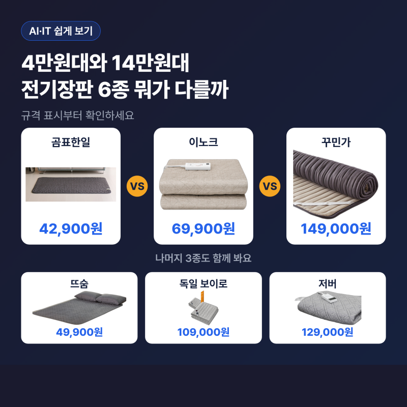 전기장판 6종, 4만원대와 14만원대 차이