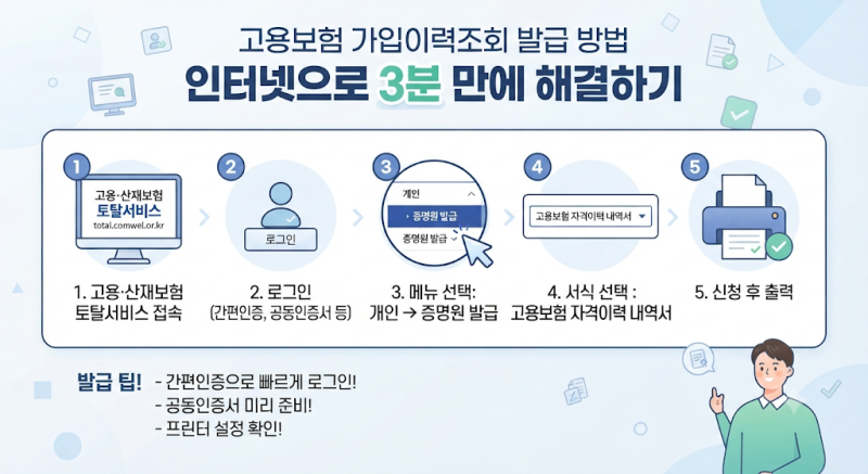 고용보험 가입이력조회 발급 방법 인터넷으로 3분 만에 해결하기