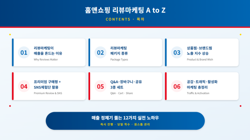 홈앤쇼핑 리뷰마케팅 A to Z, 매출 정체기 뚫는 12가지 실전 노하우