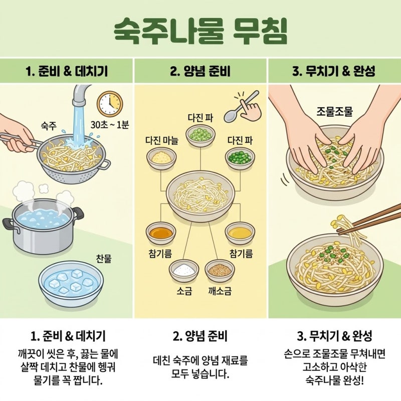 숙주나물무침 레시피 아삭하고 고소하게 만드는 황금 양념 비율