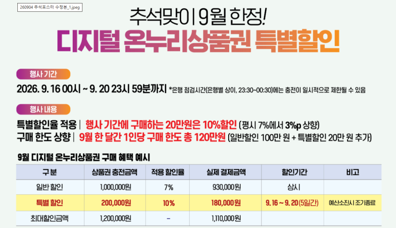 2026 추석맞이 온누리상품권, 서울사랑상품권 (광역/자치구별) 구매일정 및 할인 한도 총정리