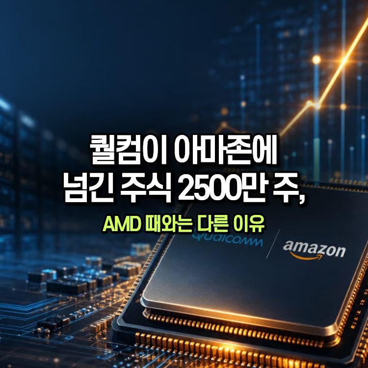 퀄컴이 아마존에 넘긴 주식 2500만 주, AMD 때와는 다른 이유