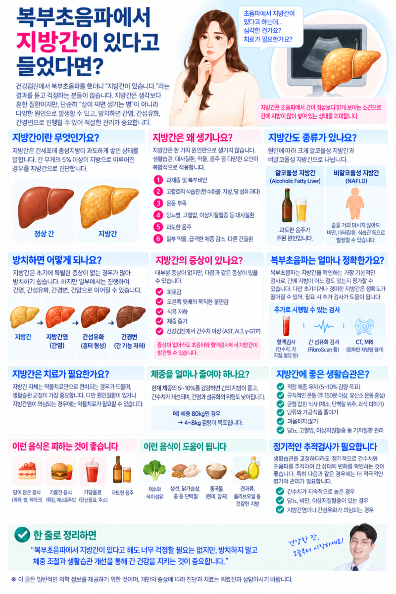 복부초음파에서 지방간이 있다고 들었다면?