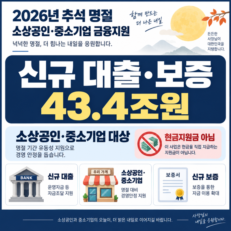 2026 추석 소상공인 특별자금 43.4조 신규 대출·보증 지 ㅣ명절자금 금융지원 어디서 어떻게 ....