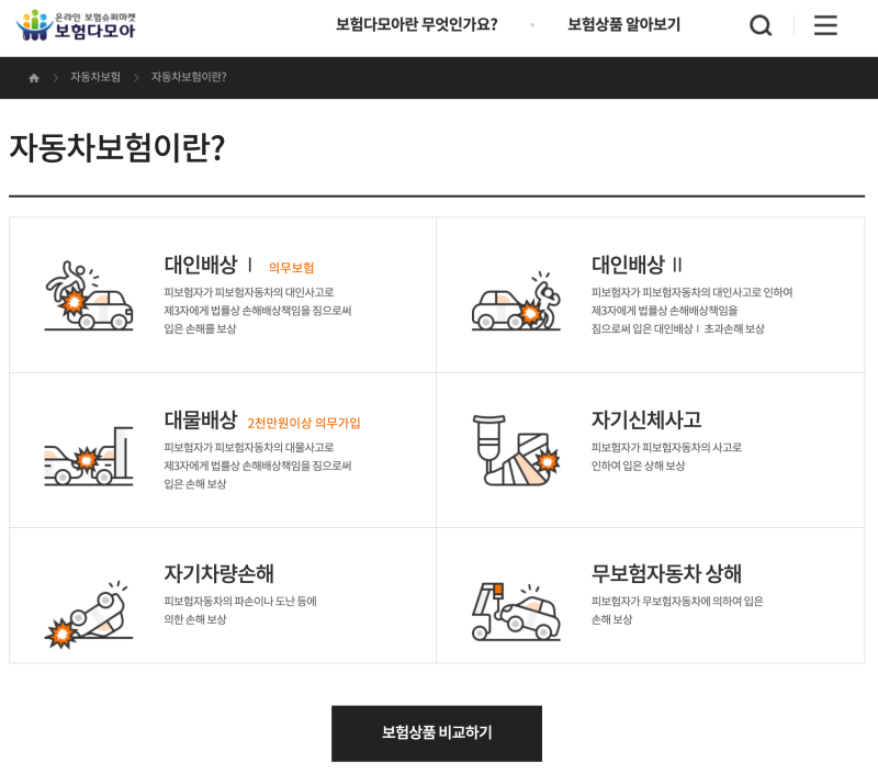 자동차 보험료 비교, 보험다모아·네이버페이 무엇이 다른가