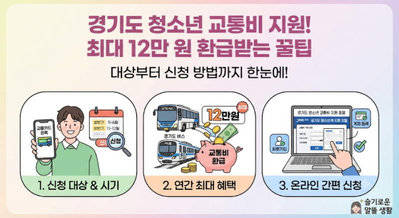 경기도 청소년 교통비 지원 제도 완벽 가이드
