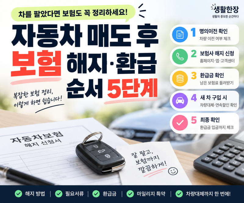 자동차 매도 후 보험 어떻게 해야 할까? 해지·환급 순서 정리