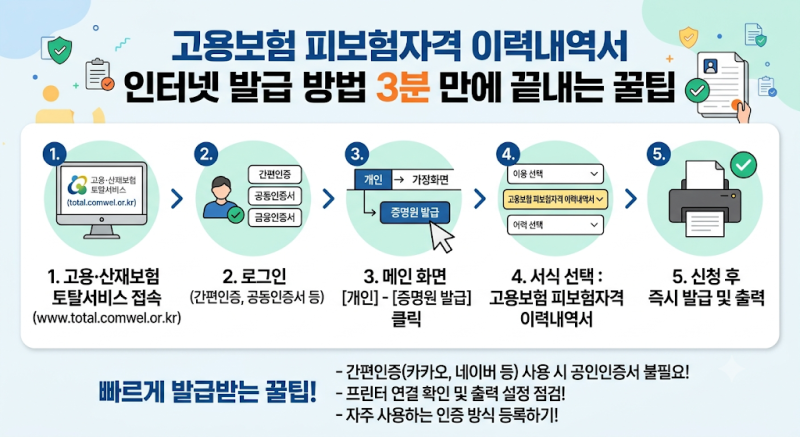고용보험 피보험자격 이력내역서 인터넷 발급 방법 3분 만에 끝내는 꿀팁