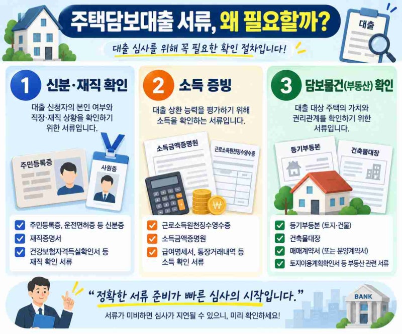 주택담보대출 심사 시 필요한 서류, 왜 이렇게 많이 요구할까
