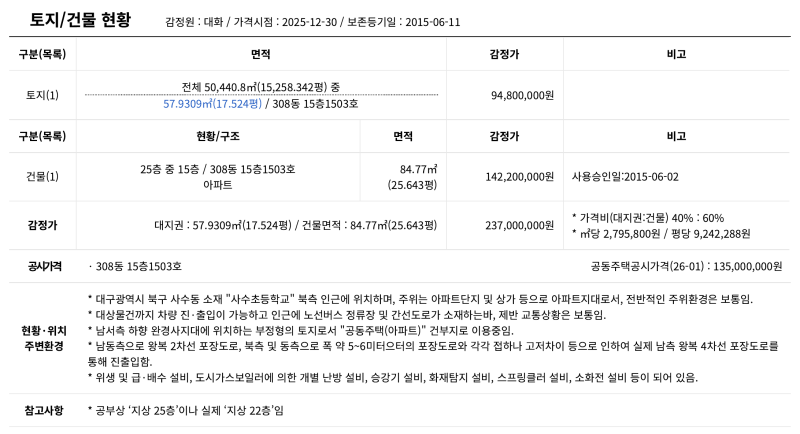 대구 북구 브라운스톤강북 아파트 경매 1억 6천만원대 2025타경1098 사진 5