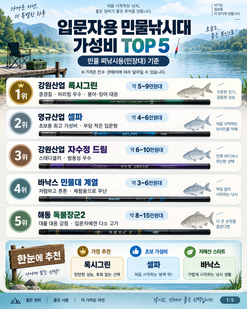 입문자용 붕어.잉어 민물낚시대 추천 가성비 가벽별 모델 top5