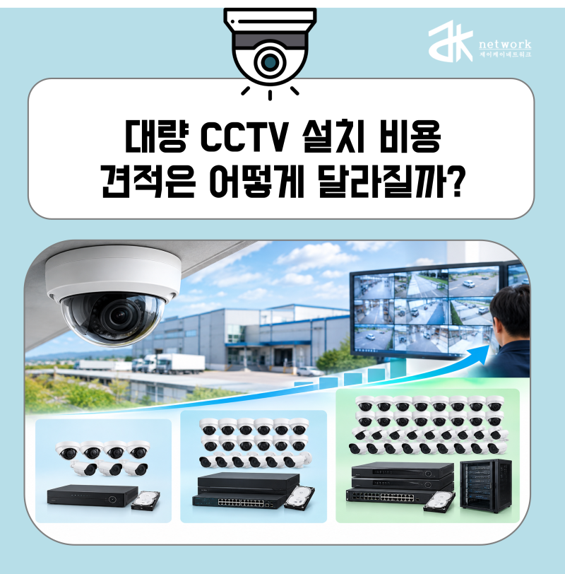 대량 CCTV 설치 비용, 카메라 20대·50대·100대 견적은 어떻게 달라질까?