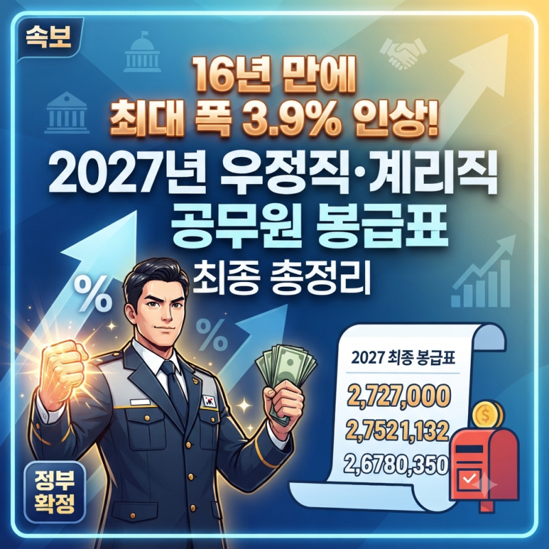 16년 만에 최대 폭 3.9% 인상! 2027년 우정직·계리직 공무원 봉급표 최종 총정리