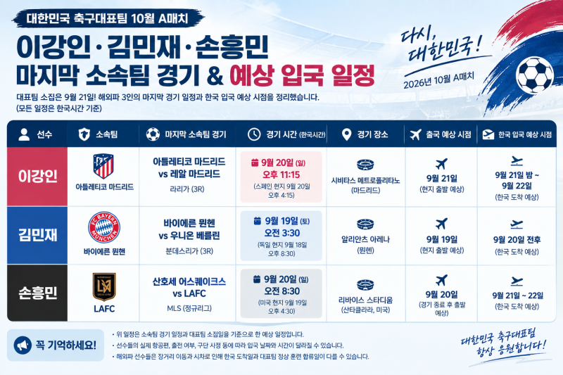 2026년 10월 대한민국 축구대표팀 A매치 총정리｜명단 발표일·소집일·경기 일정·아시안게임 ....