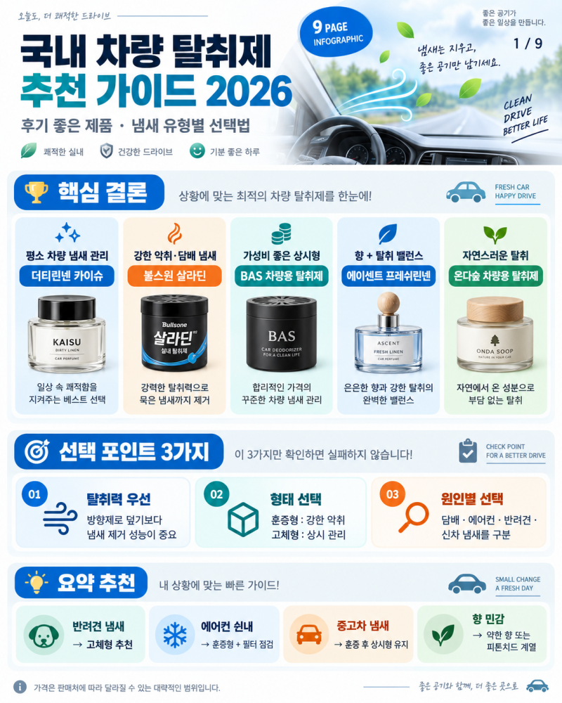 차량 탈취제에서 후기가 좋은 제품 5개