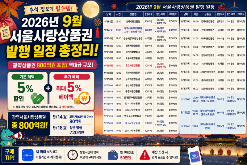 2026 추석 서울사랑상품권 총정리9월 발행일정부터 광역서울사랑상품권 추석 맞이 발행까지