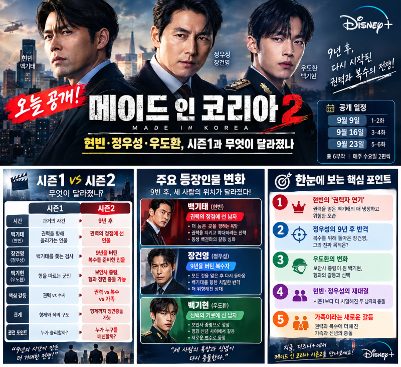 메이드 인 코리아 시즌2 오늘 공개｜현빈·정우성·우도환, 시즌1과 무엇이 달라졌나