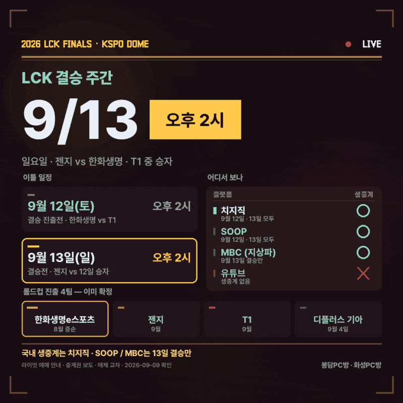 LCK 결승 9월 13일 오후 2시, 유튜브에서는 생중계 안 합니다 : 대진·중계 채널·티켓 총정리 (....