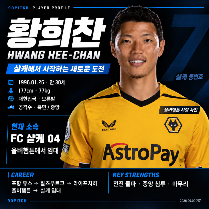 황희찬 프로필 나이 키 학교, 샬케 등번호와 국가대표 기록