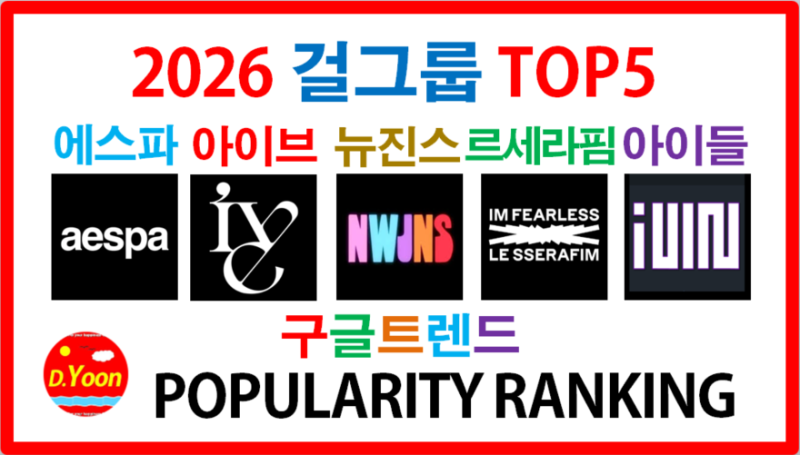 (2026) Top 5 Girl Group Popularity Comparison ♥ aespa, IVE, NewJeans, LE SSERAFIM