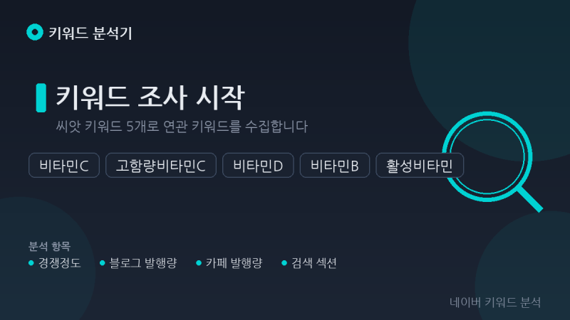 [고용량 메가도스 리포좀 리포조말 리포솜 비타민C 비타민씨 3000 1000mg] 상품명 제품명은 이렇....