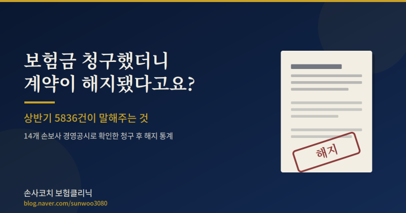 보험금 청구했더니 계약이 해지됐다고요? 상반기 5836건이 말해주는 것