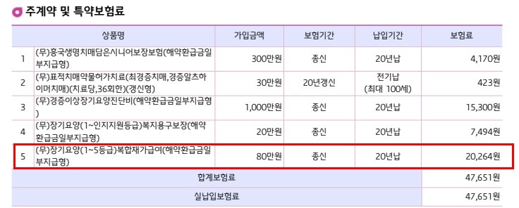 복합재가보험에 대하여