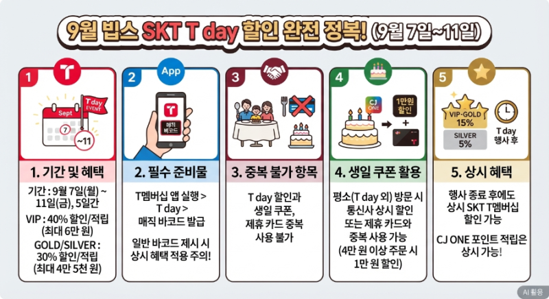 2026년 9월 빕스 SKT T day 40% 할인 받는 법 | 매직 바코드 및 생일쿠폰 중복 총정리