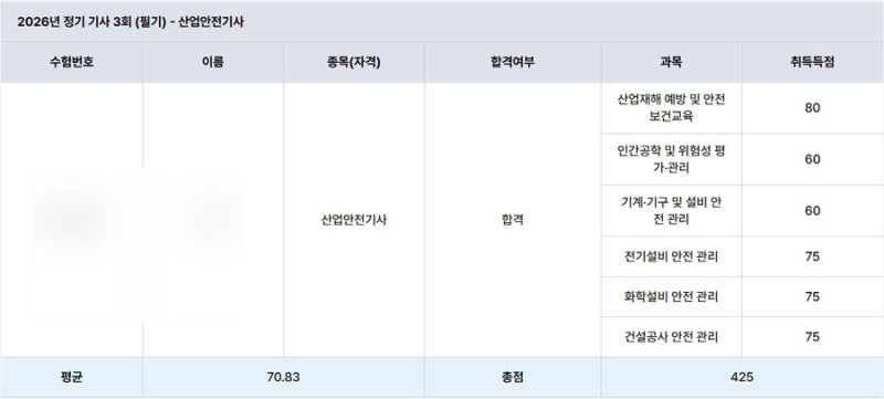 2026년 산업안전기사 3회 비전공+노베이스 독학 필기합격 후기✨