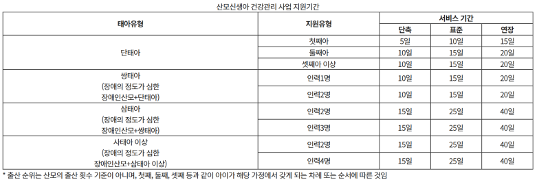[임신:INFO] 복지로 산후도우미 신청 방법 / 필요서류 정리
