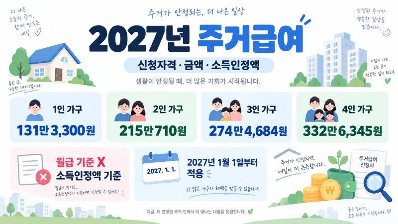 2027년 주거급여 금액·신청자격｜소득인정액 기준과 신청방법 정리