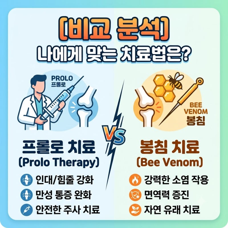 인대강화주사(프롤로)와 봉침(봉약침), 만성 관절, 인대치료에 어떤 차이가 있을까요?[언양 ....