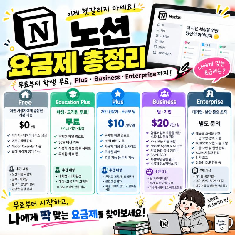 노션 요금제 총정리｜무료부터 학생 무료, Plus·Business·Enterprise까지