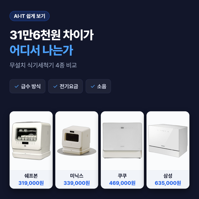 무설치 식기세척기 4종, 31만6천원 차이 나는 이유