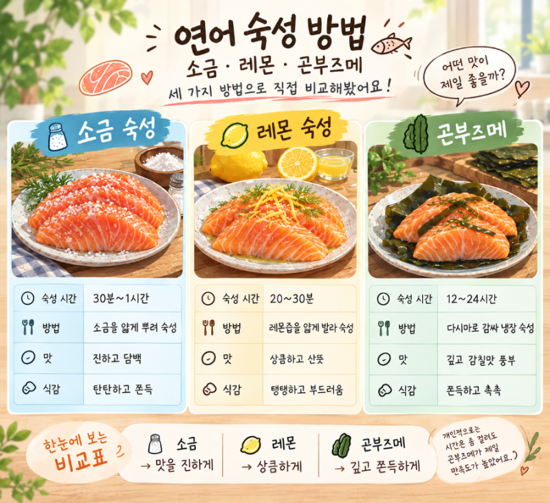 연어 숙성 방법 3가지 소금·레몬·곤부즈메 비교