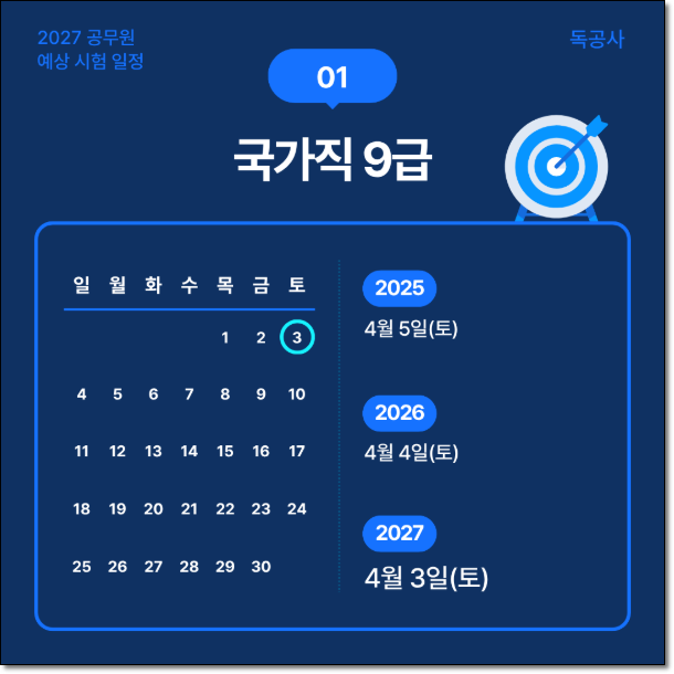 국가직 9급 시험일정 2027년 예상 시기는? ― 한국사 폐지부터 채용인원까지