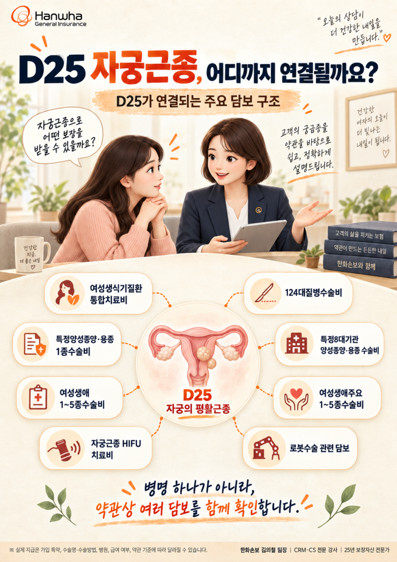 자궁근종 수술이 걱정이던 고객, 보장 확인으로 해결한 상담